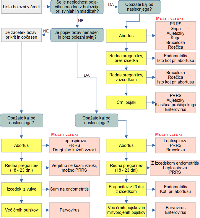 image: https://agri.bf.uni-lj.si/Enota/html/fig/pregonitve/BolezniDiag.png