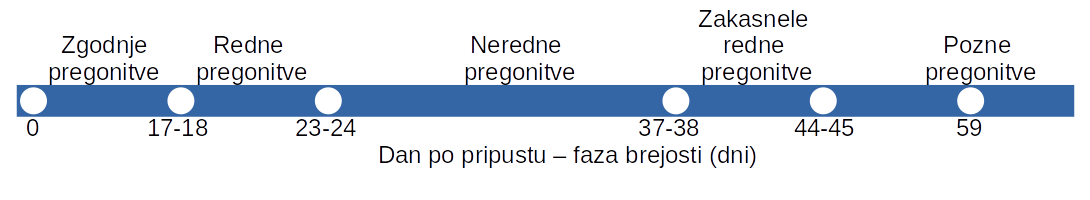 https://agri.bf.uni-lj.si/Enota/html/fig/pregonitve/MK-Preg.png